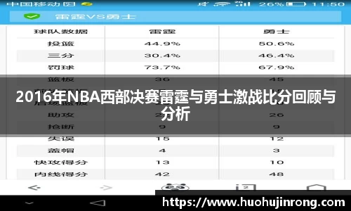 2016年NBA西部决赛雷霆与勇士激战比分回顾与分析